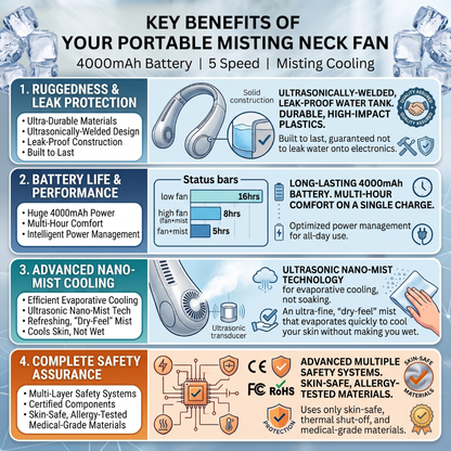 Portable Neck Fan | Bladeless, 16 Hour Battery