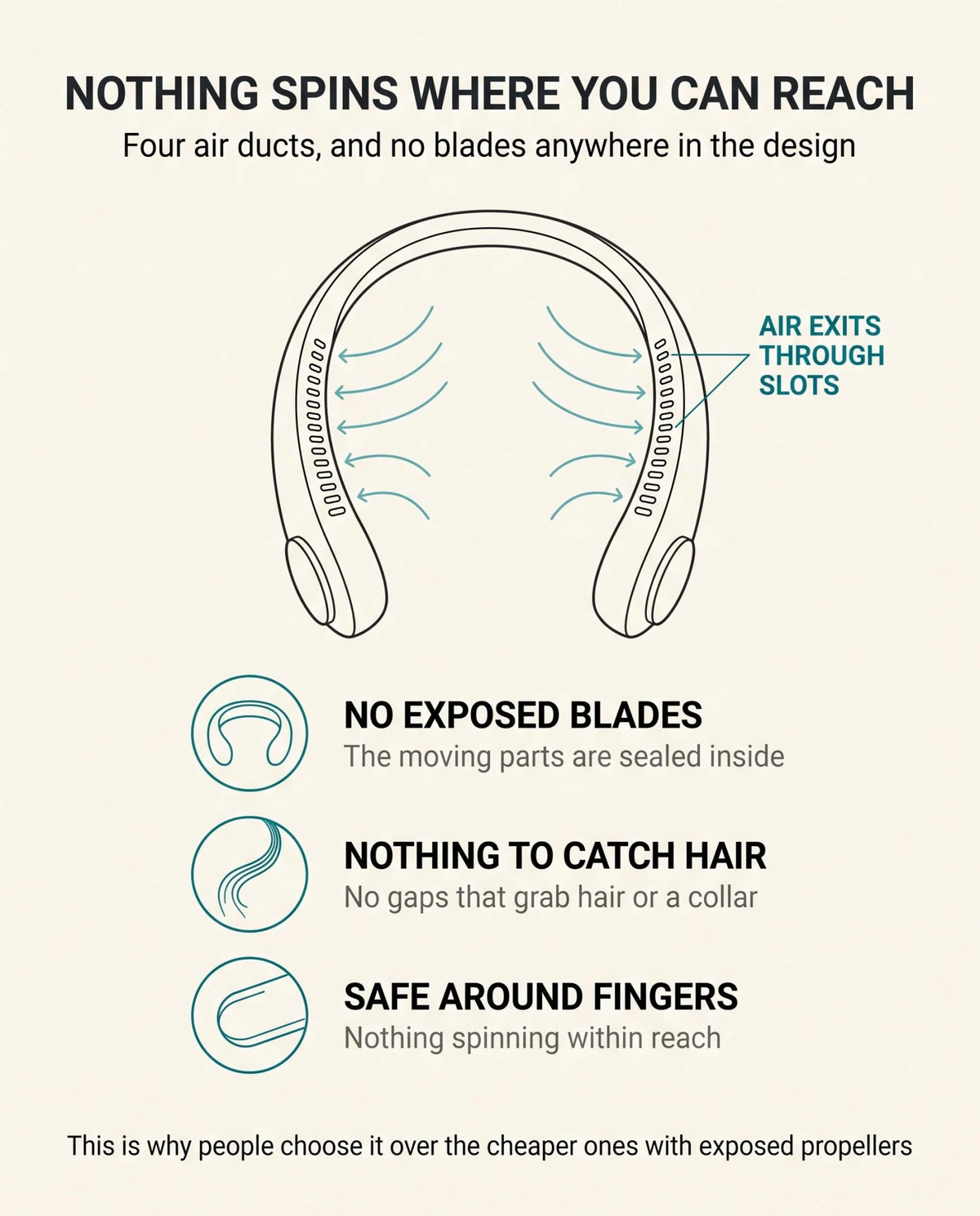 Bladeless Neck Fan | Hands-Free Cooling - Wexbury & Co.