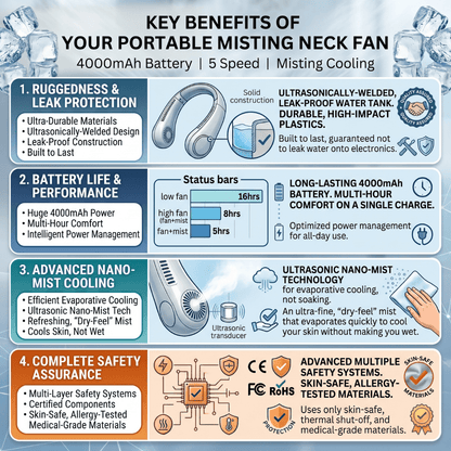 Bladeless Neck Fan | Hands-Free Cooling - Wexbury & Co.